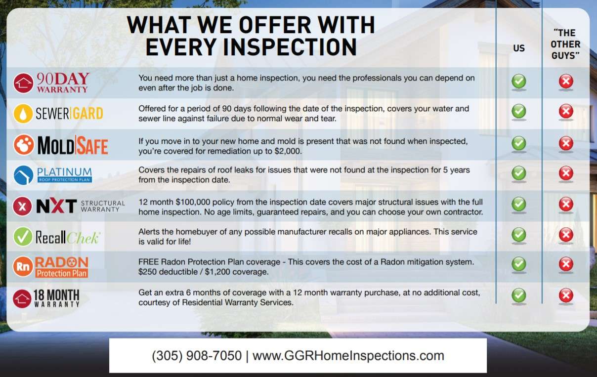 what we offer with every home inspection
