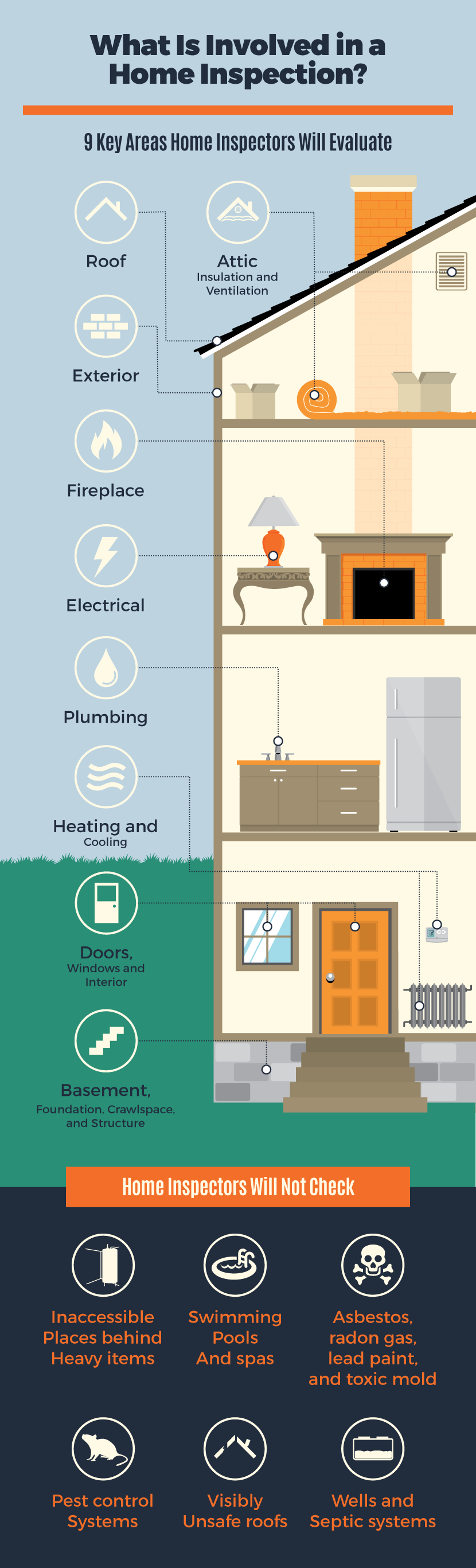 What Does a Home Inspection Include? 1 Illustrated guide to the systems and areas commonly reviewed during a home inspection
