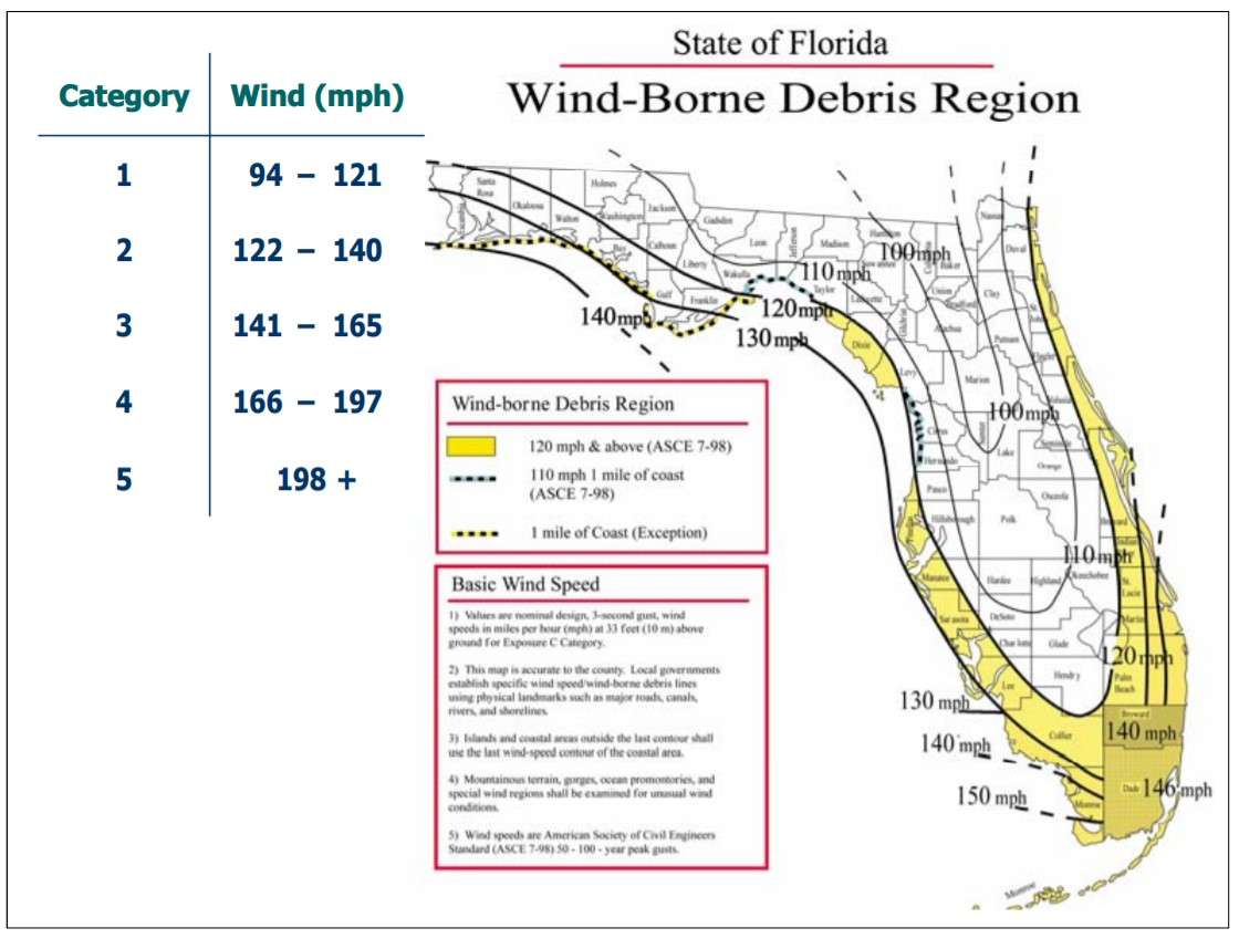 Wind-Borne