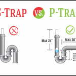 S-Trap vs P-Trap