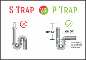Read more about the article Are S Trap Still Used?