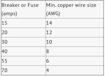 How to Size the Air Conditioner Breaker 1