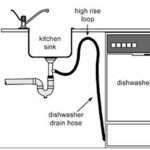 Dishwasher High Loop