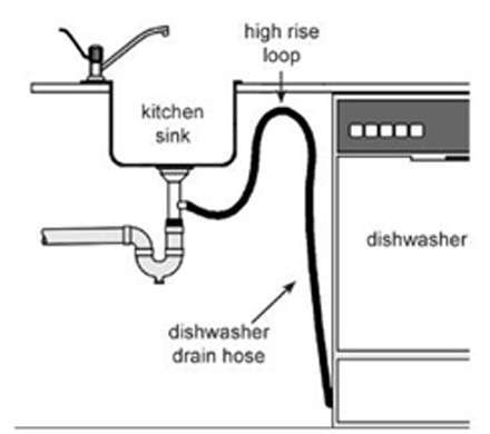 Dishwasher High Loop