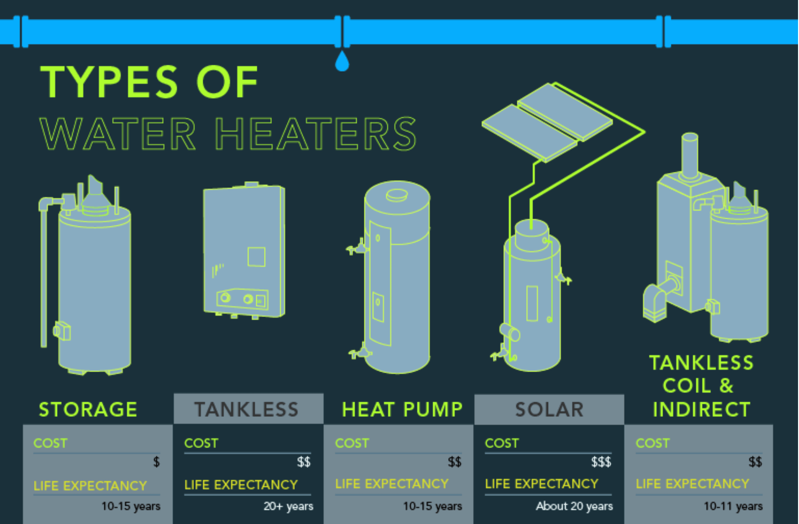 Water Heater Types