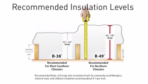 Read more about the article Attic Insulation How Much