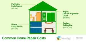 Home Maintenance Is Importance 3