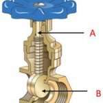 valves are open or closed