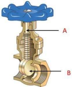 valves are open or closed