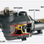 common pool pump problems