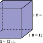 How to Calculate Cubic Feet