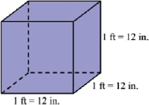 How to Calculate Cubic Feet